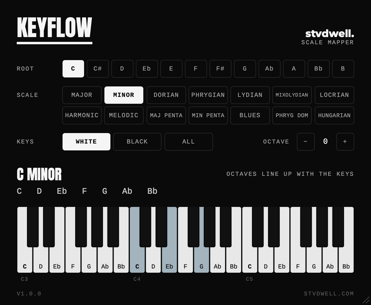 The KeyFlow plugin window set to C minor, with a keyboard showing that the white keys play C D Eb F G Ab Bb