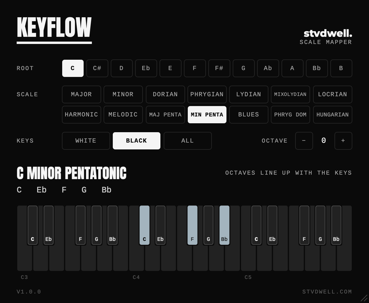 KeyFlow set to C minor pentatonic on the black keys, which play C Eb F G Bb