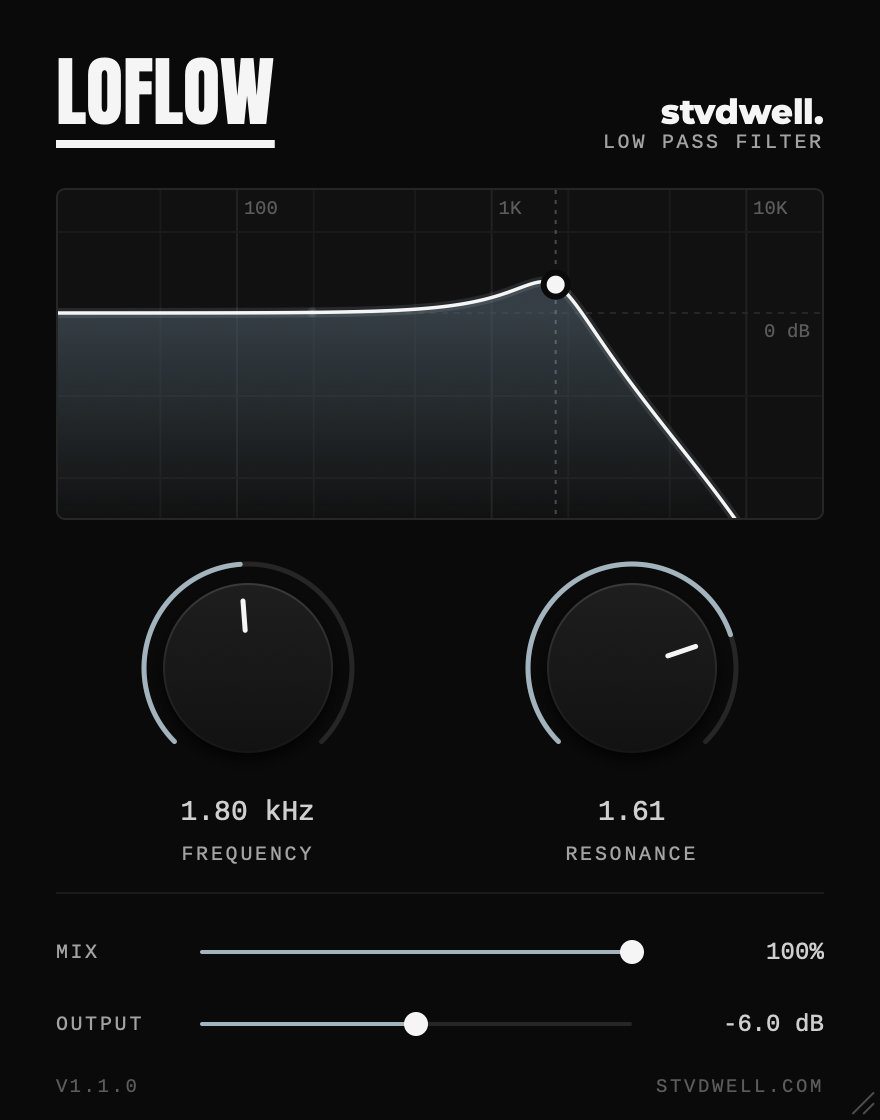 The LoFlow plugin window: a frequency response curve above the Frequency and Resonance knobs, with Mix and Output sliders underneath