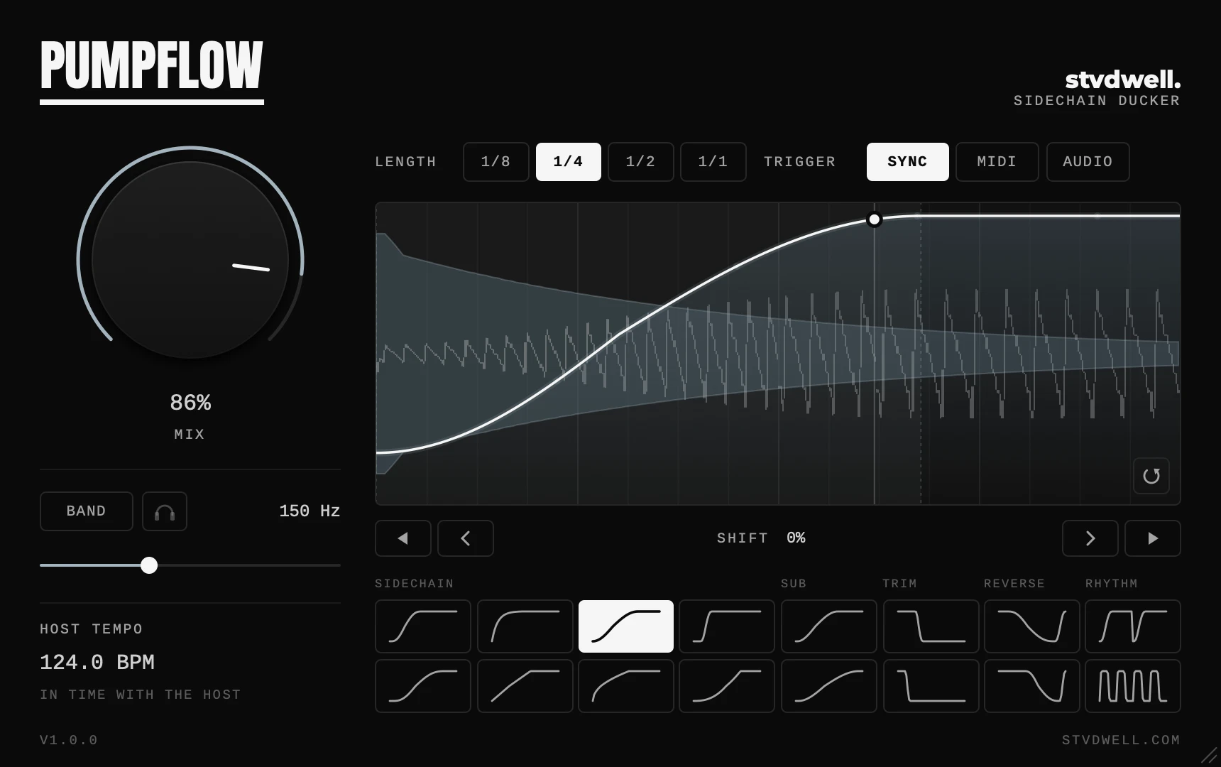 The PumpFlow plugin window: a Mix knob on the left, and a ducking curve drawn over a bassline and a kick, above a grid of 16 curve shapes